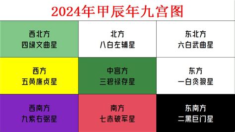 苏民峰2024风水布局